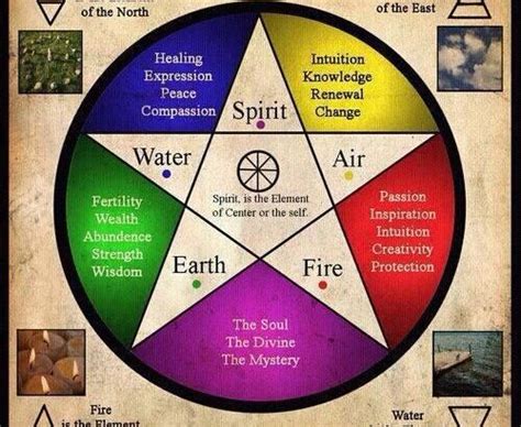 Essence of the wiccan belief system